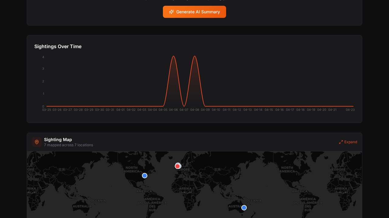 Advanced Analytics